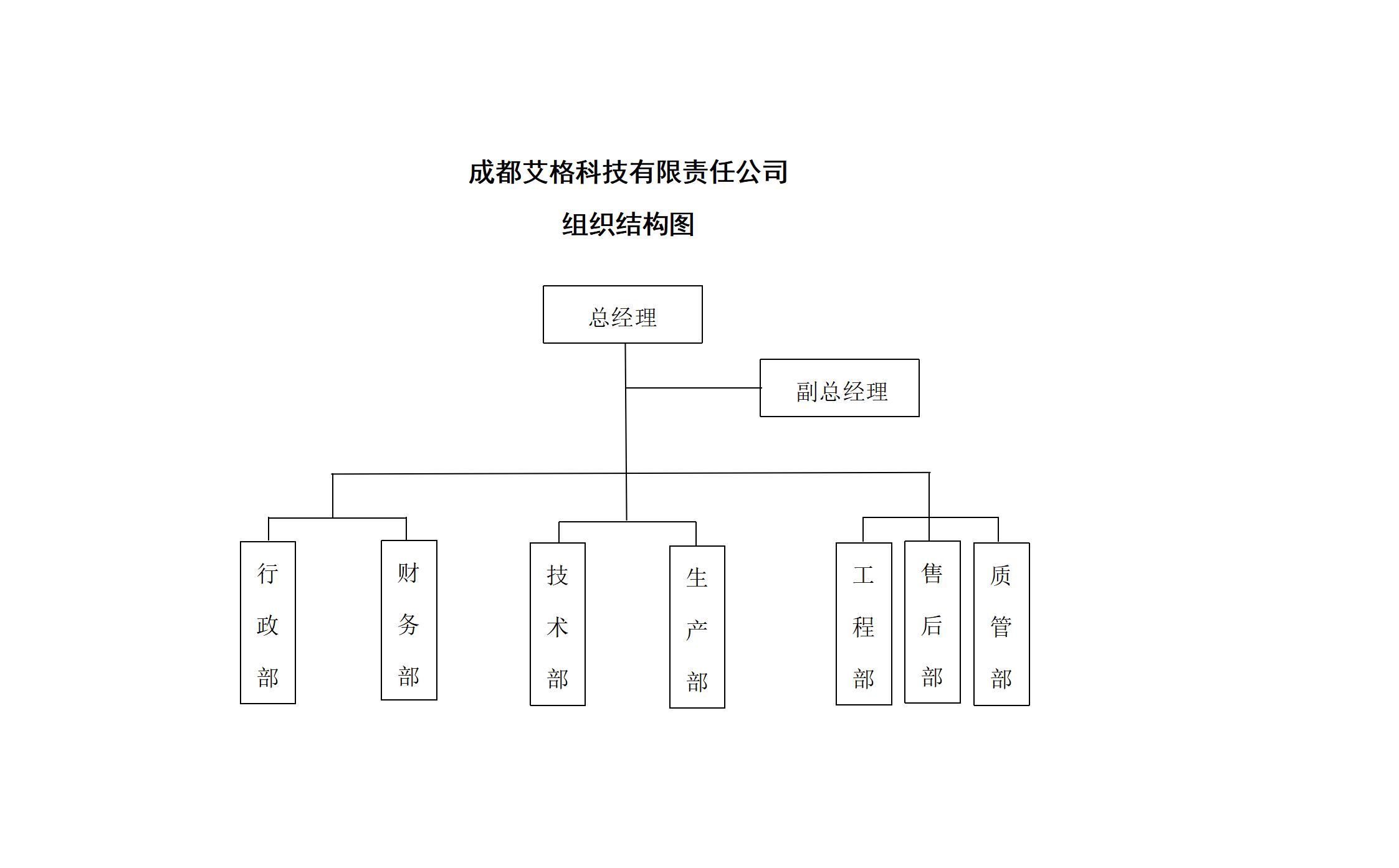 組織結(jié)構(gòu)圖_01(1).jpg